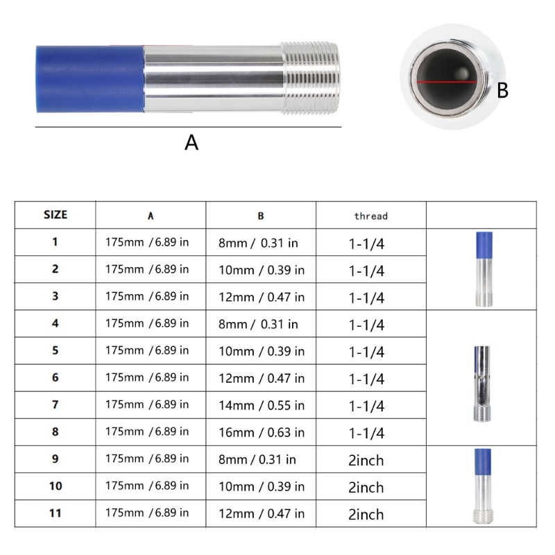 Heavy Duty Sandblasting Nozzle - Heavy Equipment In Construction 评论和价格